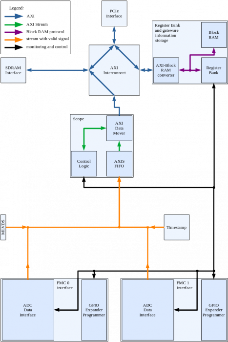 gateware_block_diagram.png