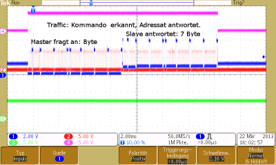 Master-Slave-Kommunikation