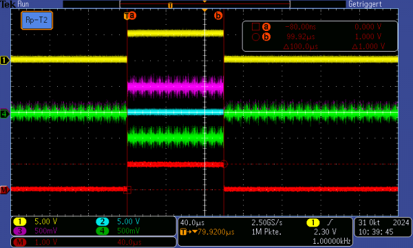 Rp-K2