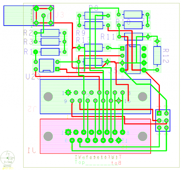 Layout