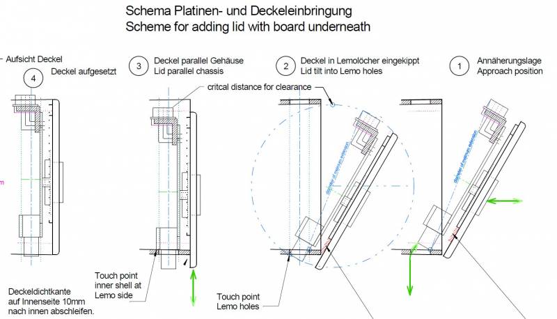 Einbringung Platine