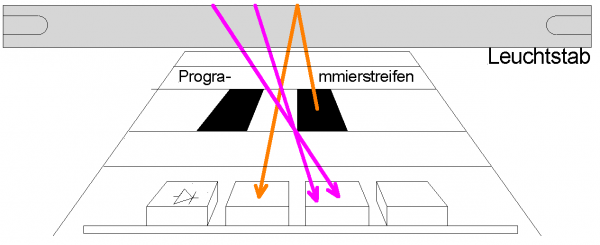 Stöhrlicht