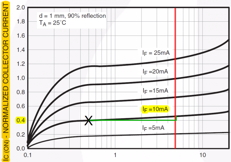 Fototransistor